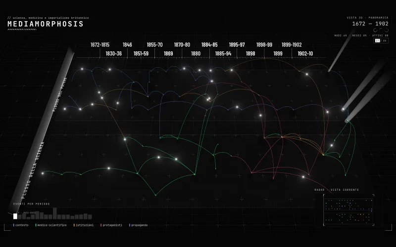 Interactive concept map of MEDIAMORPHOSIS Vol. 1